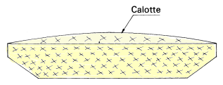 Cette calotte est faite d'une mousse légère en densité pour que le contact soit doux. Seul le bord est collé tout autour. Si le centre était collé le bombé ne serait plus régulier et le fond serait aplati en son milieu