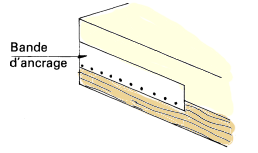 Pour s'assurer que la garniture ne bouge pas on pose une bande d'ancrage dont une moitieé est collée sur le bord de la mousse et l'autre est fixée sur le bois.