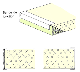 Cette même bande peut maintenir la jonction de deux morceaux de mousse