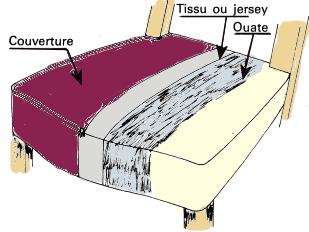 comme pour les couvertures emblousées. On bride très légèrement la mousse pour éviter les plis ou le fronçage.