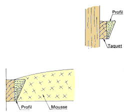 Il faut que l'épaisseur du bourrelet vienne en prolongement de l'épaisseur du taquet.