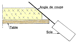 Pour faire le biseau, utiliser une scie à mousse portative en prenant appui sur le bord de la table et en déplaçant la pièce ou la scie