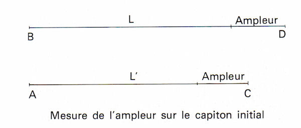 mesure_ampleur_capiton