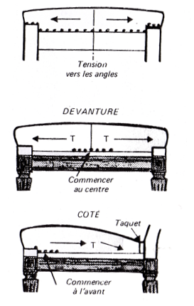 tapissier ameublement rabattage