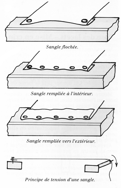 tapissier ameublement sangle fixation